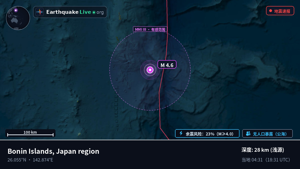 北太平洋 (日本)
