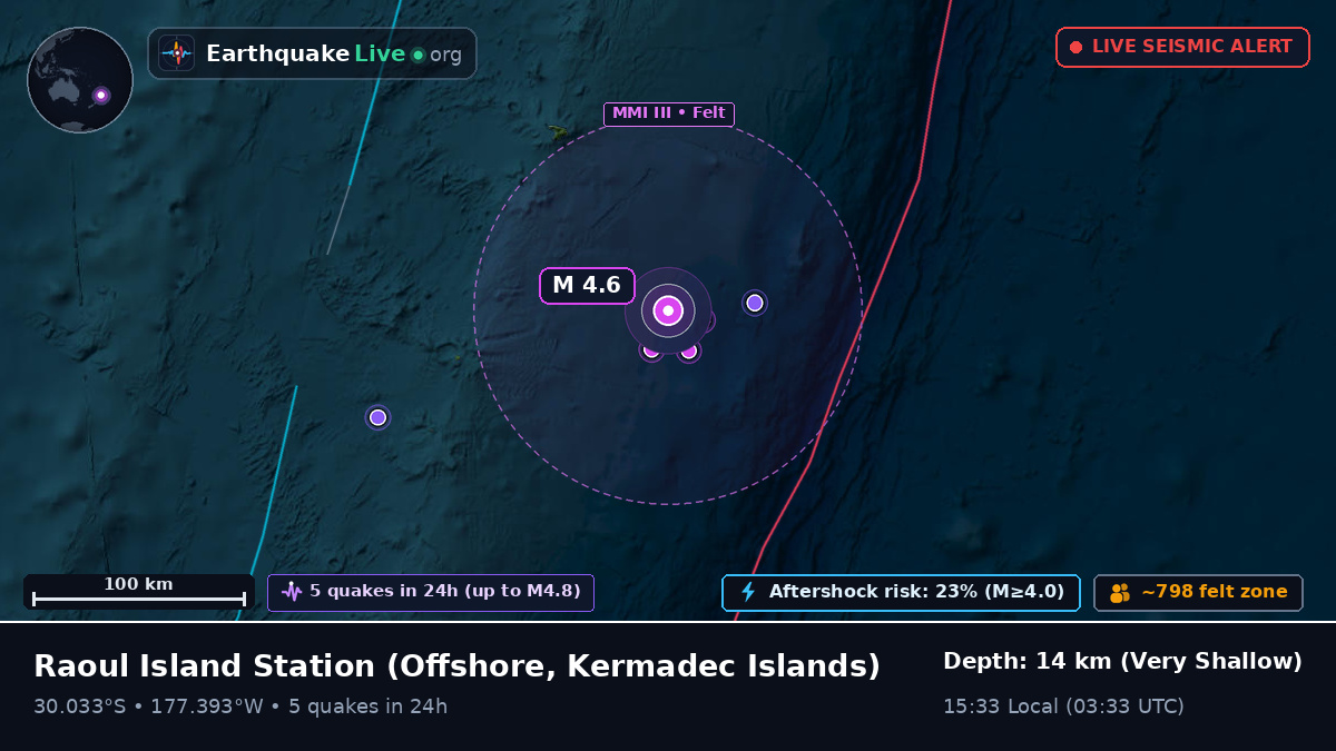 Off the coast of Raoul Island Station, Kermadec Islands