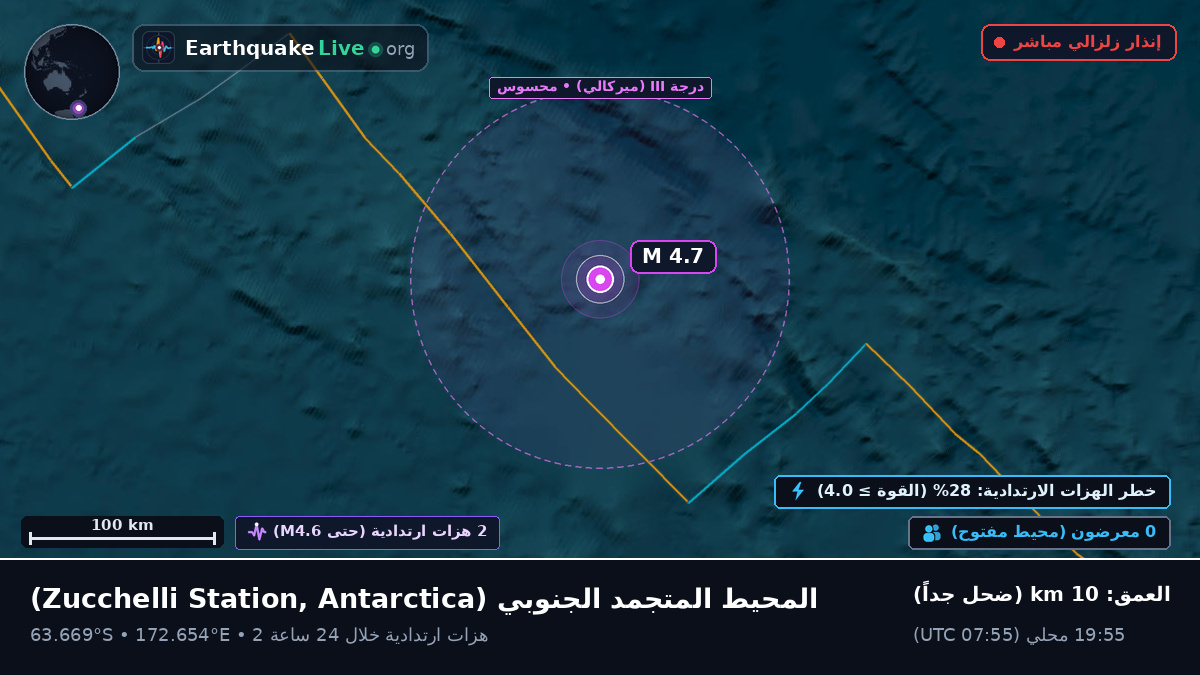 المحيط المتجمد الجنوبي (Antarctica)