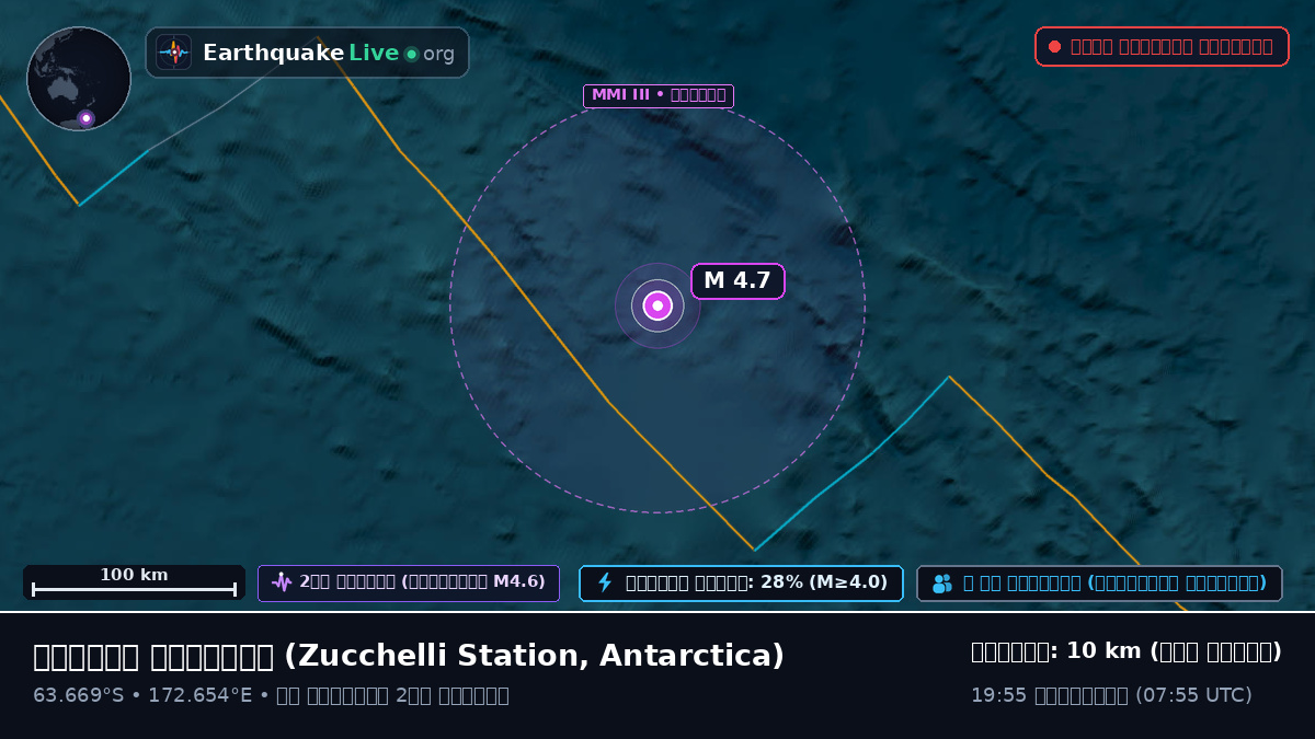 দক্ষিণ মহাসাগর (Antarctica)