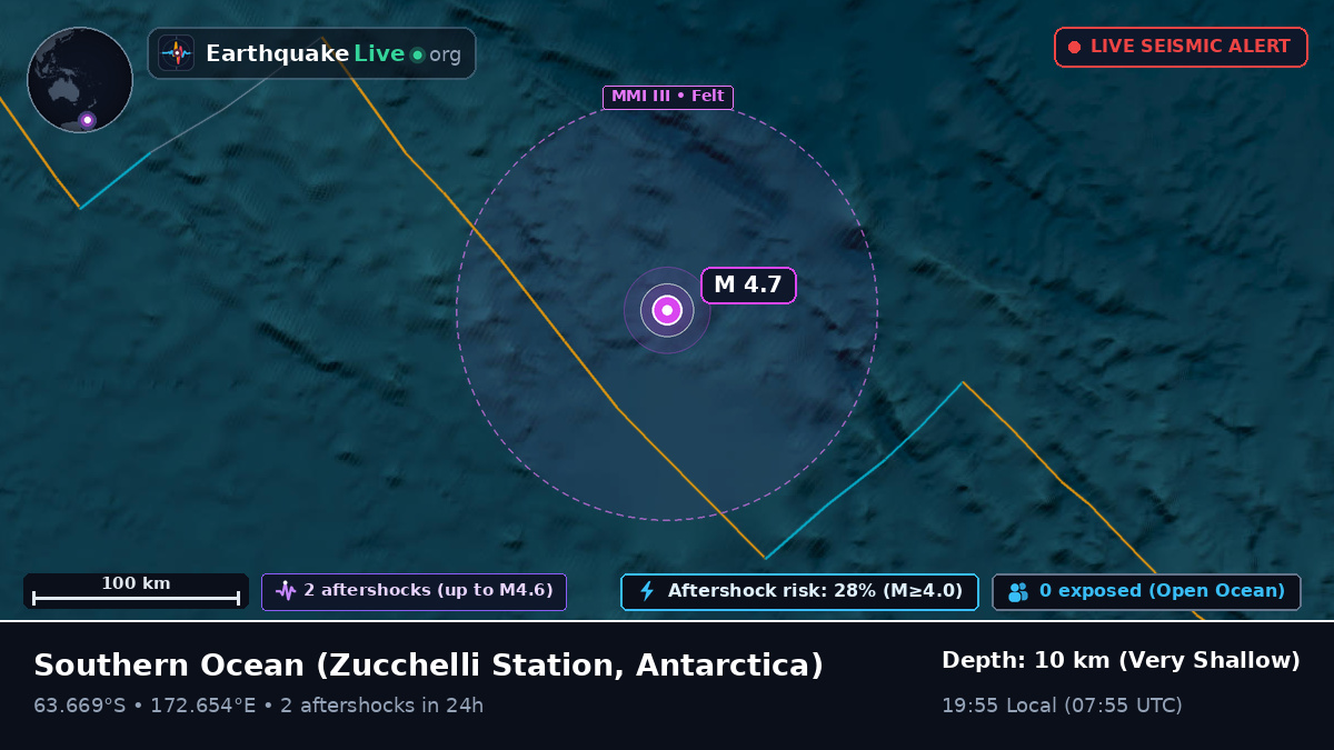 Southern Ocean (Antarctica)