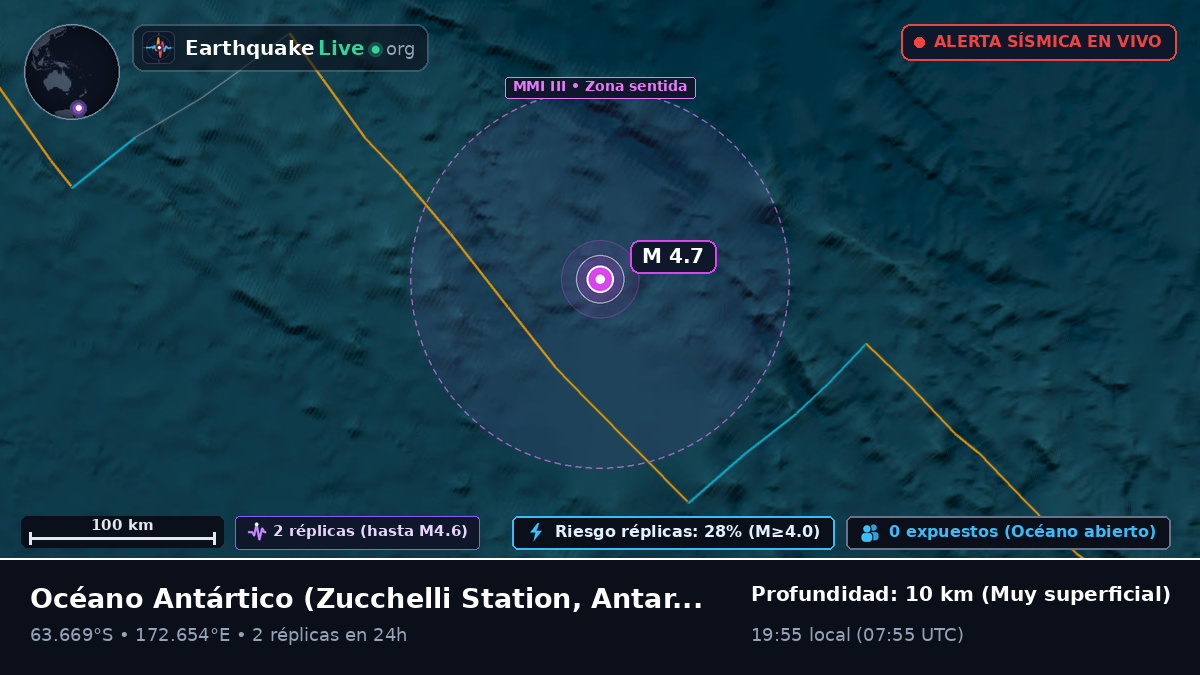 Océano Antártico (Antarctica)