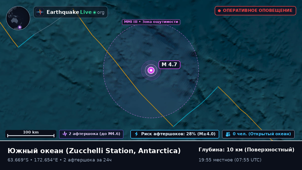 Южный океан (Antarctica)