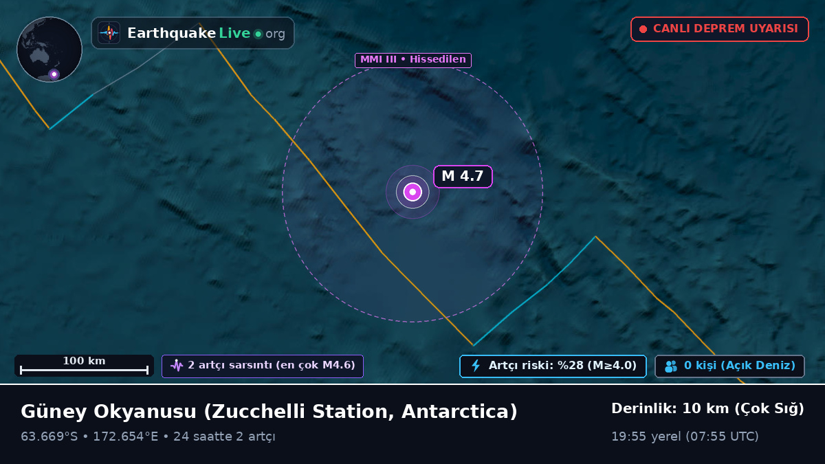 Güney Okyanusu (Antarctica)