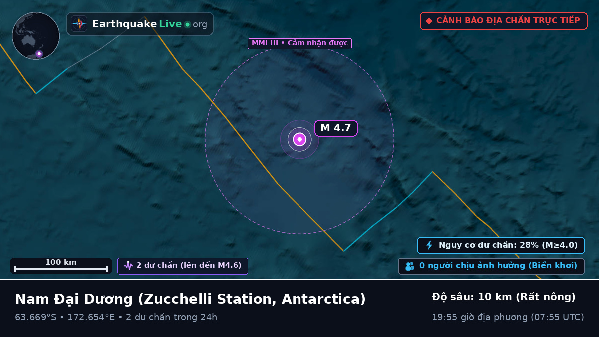 Nam Đại Dương (Antarctica)