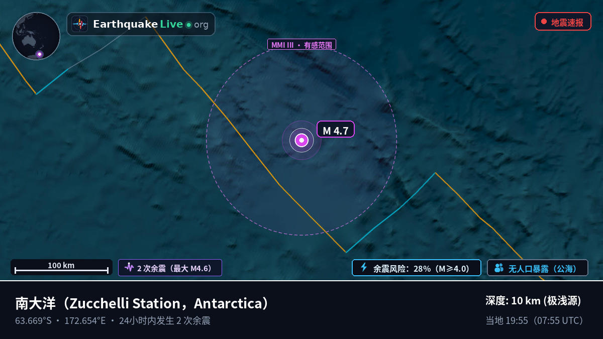 南大洋 (Antarctica)