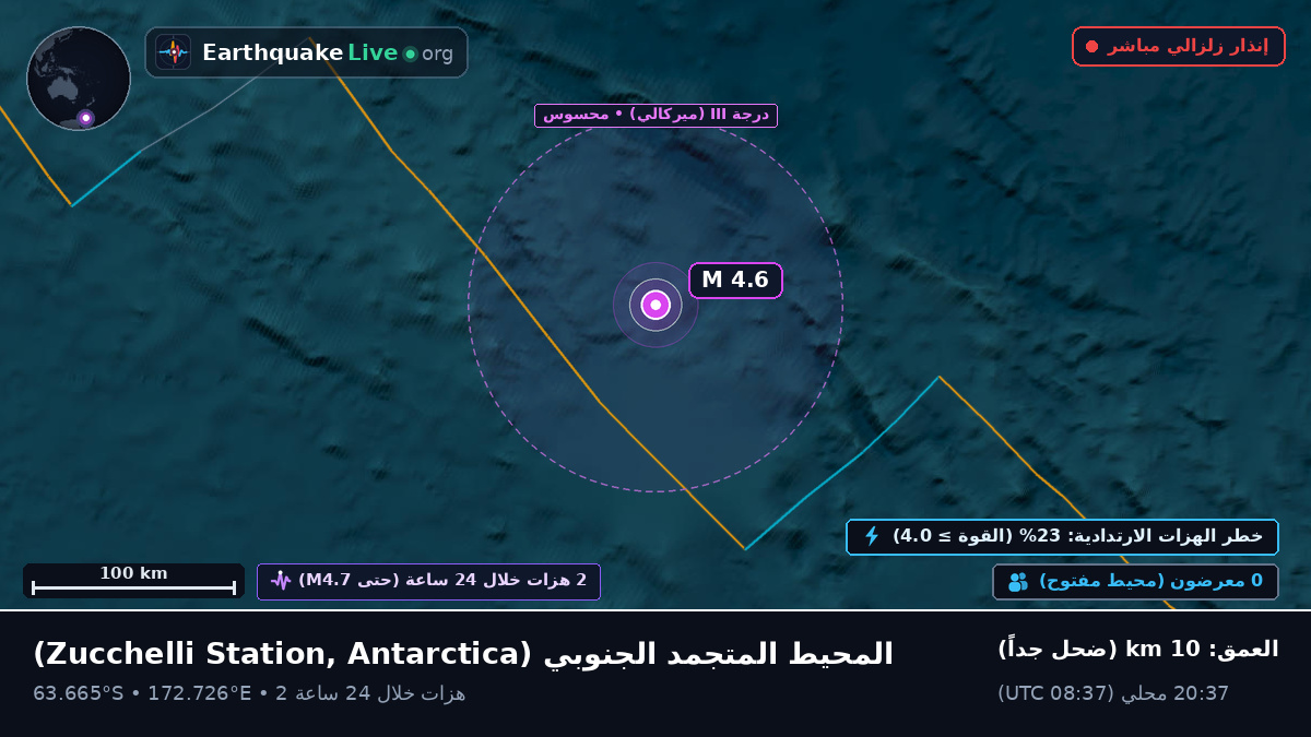 المحيط المتجمد الجنوبي (Antarctica)