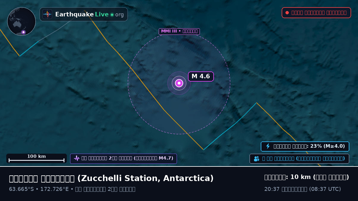 দক্ষিণ মহাসাগর (Antarctica)