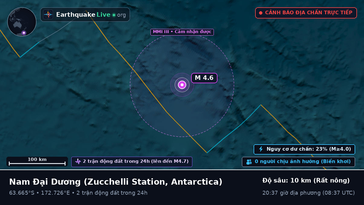 Nam Đại Dương (Antarctica)