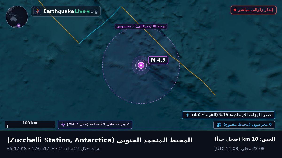 المحيط المتجمد الجنوبي (Antarctica)