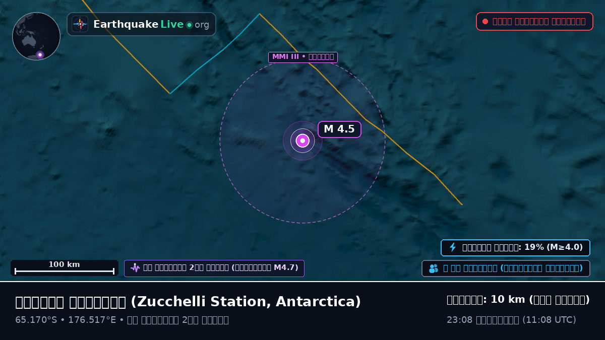 দক্ষিণ মহাসাগর (Antarctica)