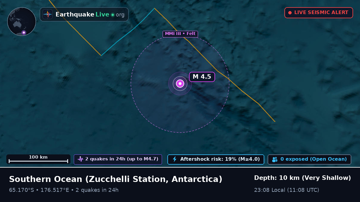 Southern Ocean (Antarctica)