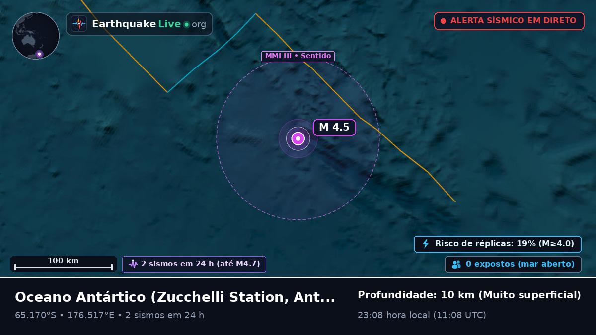 Oceano Antártico (Antarctica)
