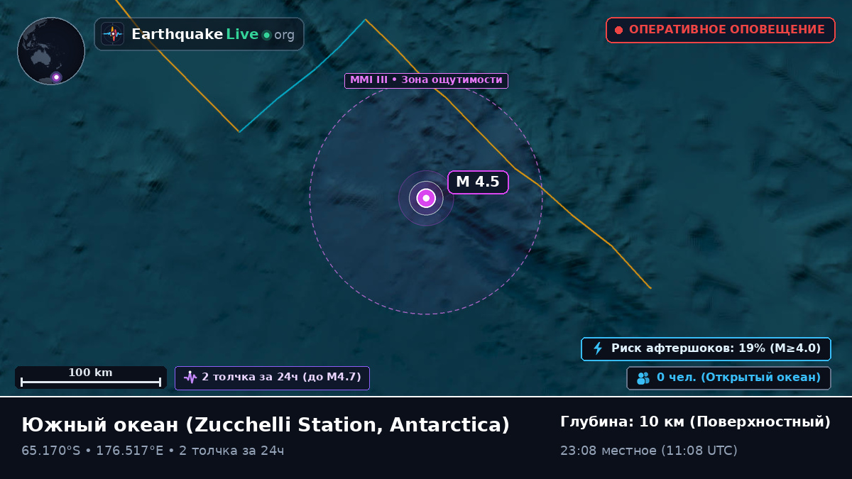 Южный океан (Antarctica)
