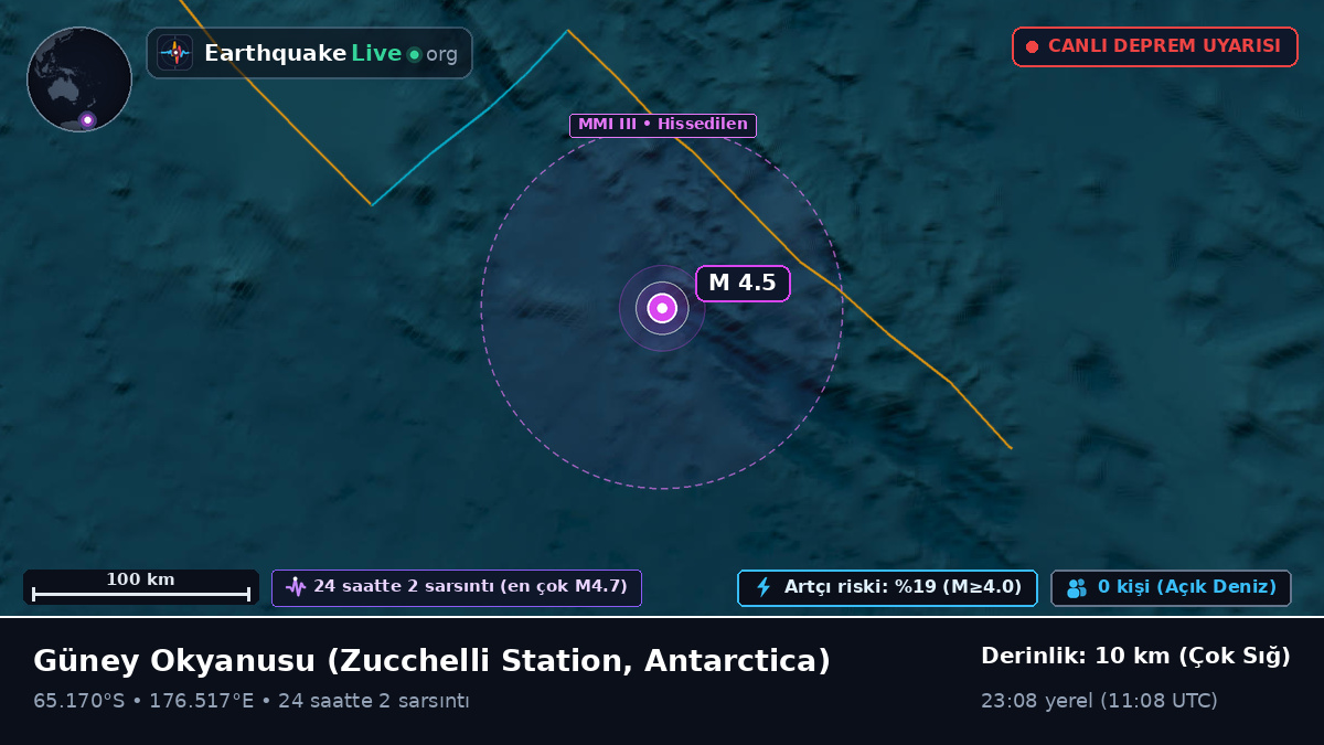 Güney Okyanusu (Antarctica)