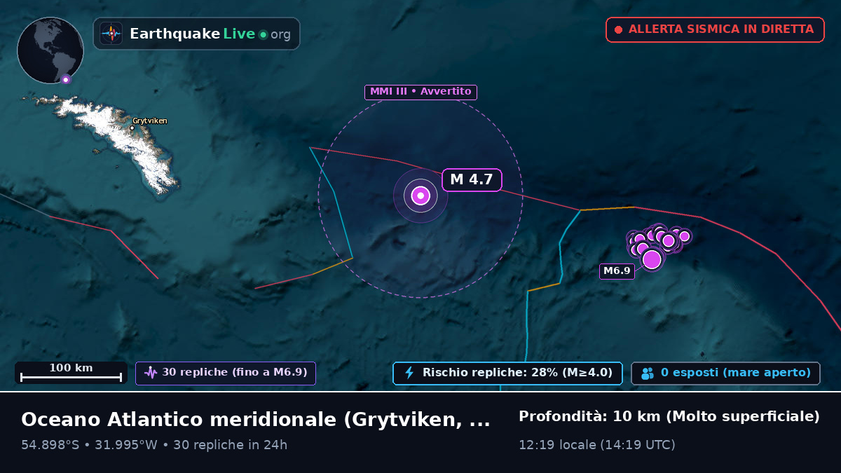 Oceano Atlantico meridionale (South Georgia and the Islands)