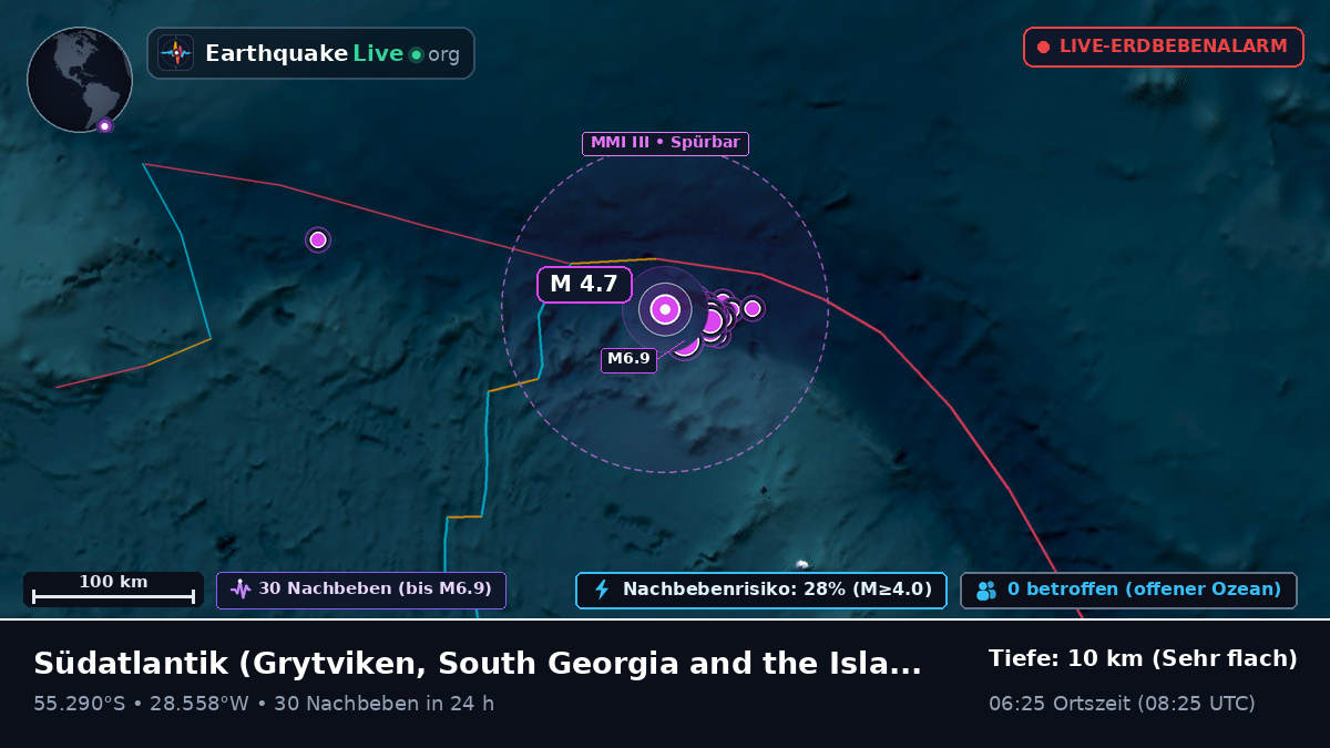 Südatlantik (South Georgia and the Islands)
