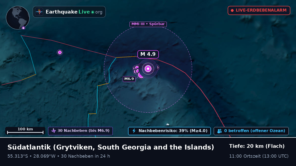 Südatlantik (South Georgia and the Islands)