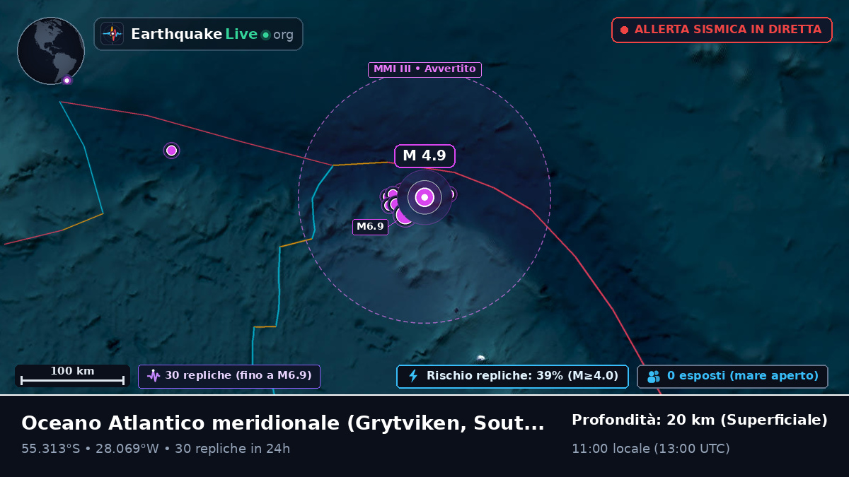 Oceano Atlantico meridionale (South Georgia and the Islands)