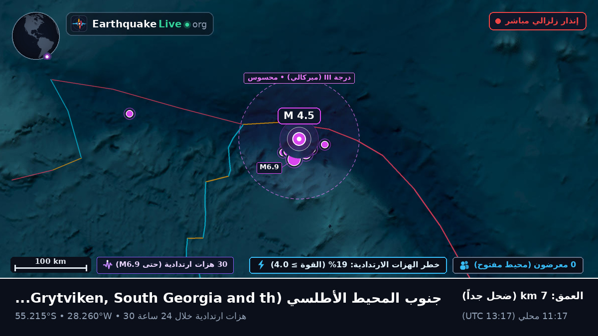 جنوب المحيط الأطلسي (South Georgia and the Islands)