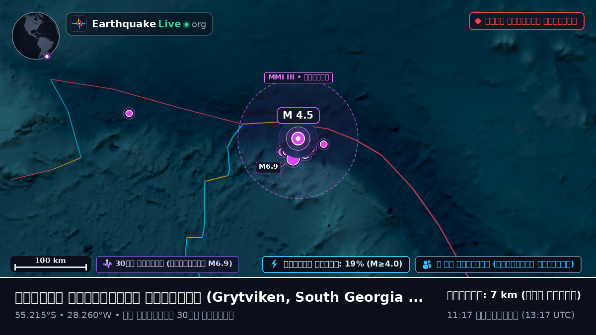 দক্ষিণ আটলান্টিক মহাসাগর (South Georgia and the Islands)