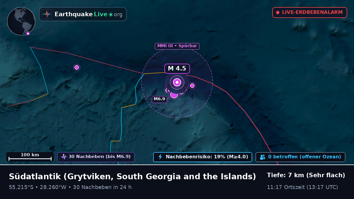 Südatlantik (South Georgia and the Islands)