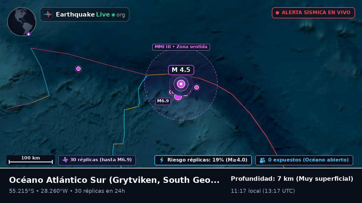 Océano Atlántico Sur (South Georgia and the Islands)