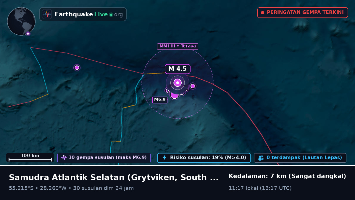 Samudra Atlantik Selatan (South Georgia and the Islands)