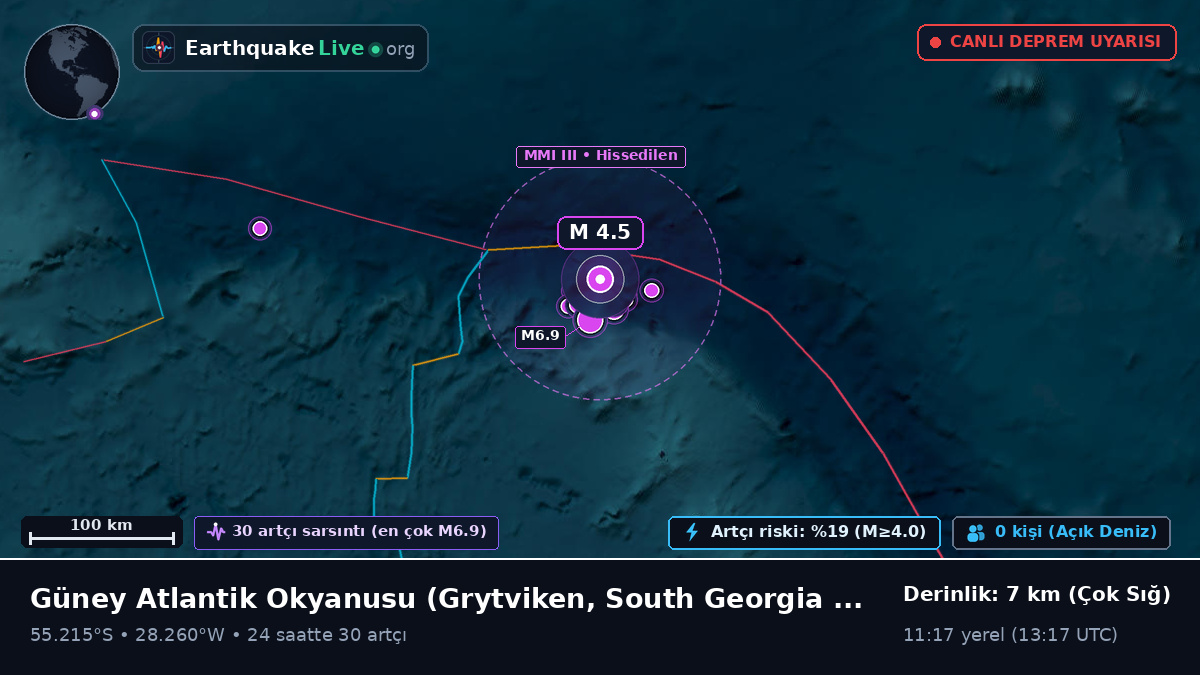 Güney Atlantik Okyanusu (South Georgia and the Islands)