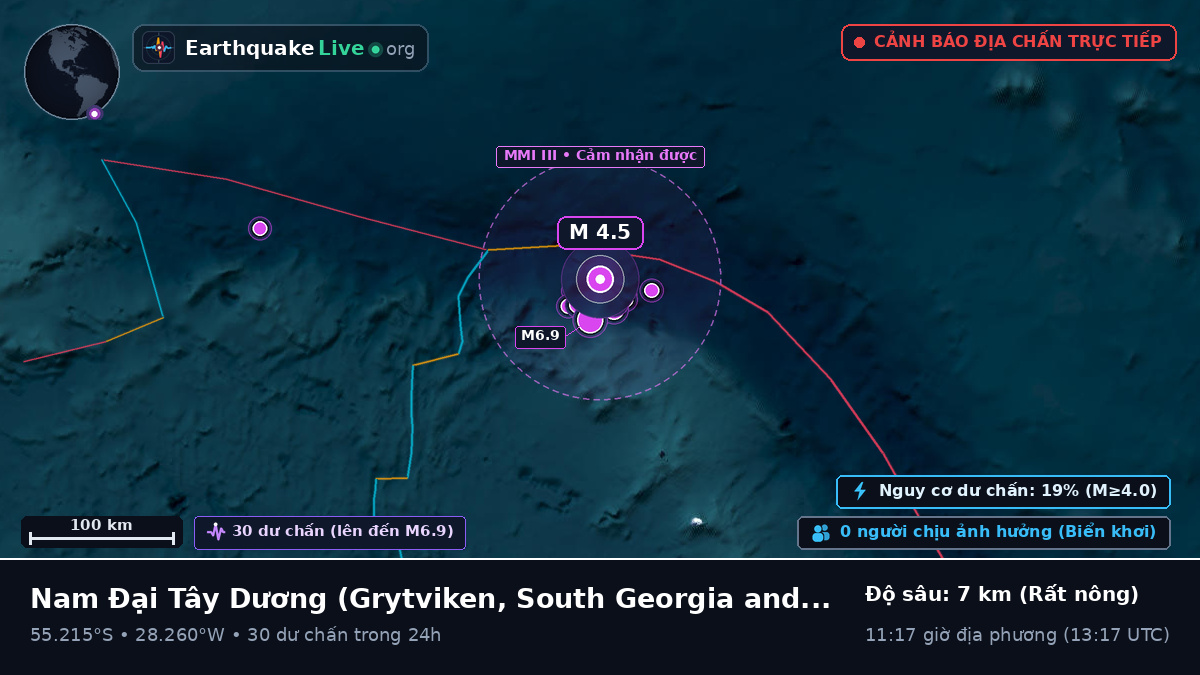 Nam Đại Tây Dương (South Georgia and the Islands)