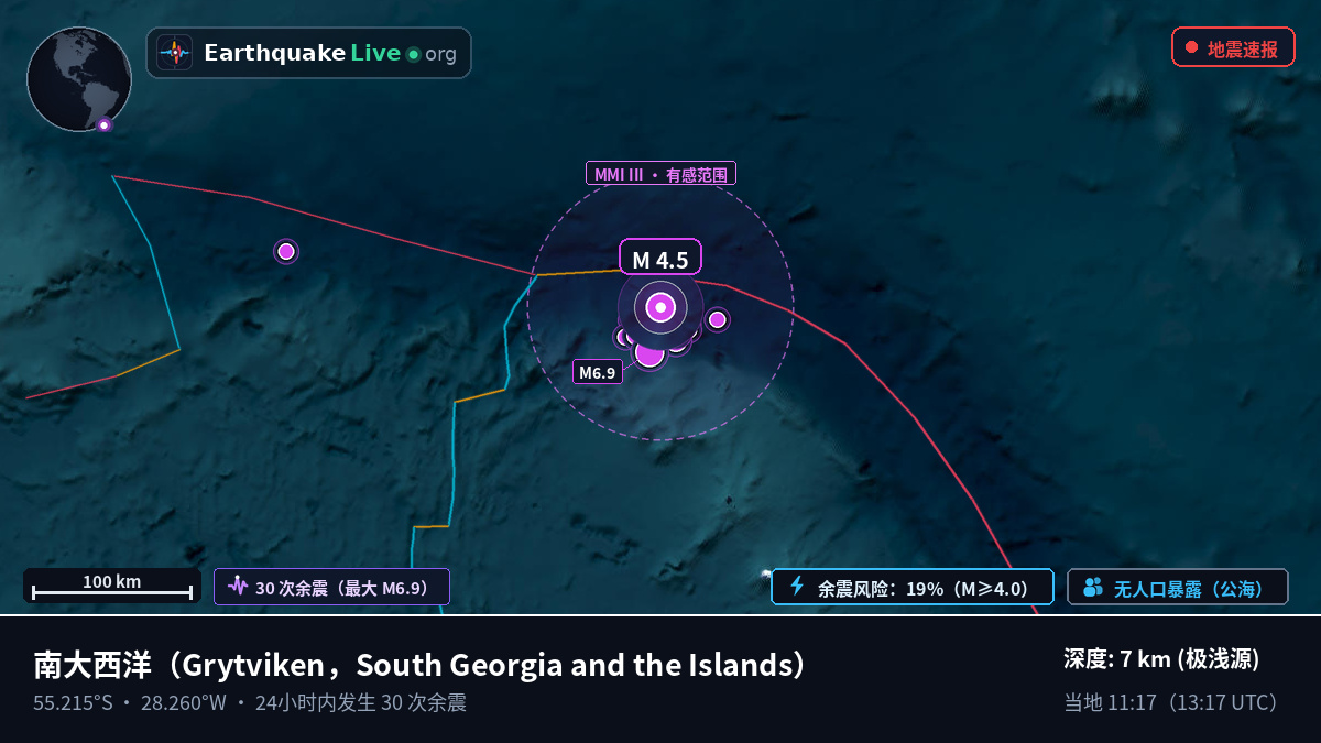 南大西洋 (South Georgia and the Islands)