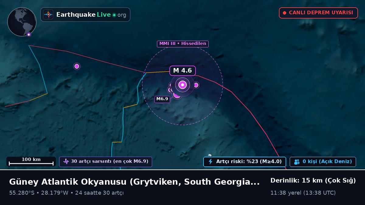 Güney Atlantik Okyanusu (South Georgia and the Islands)