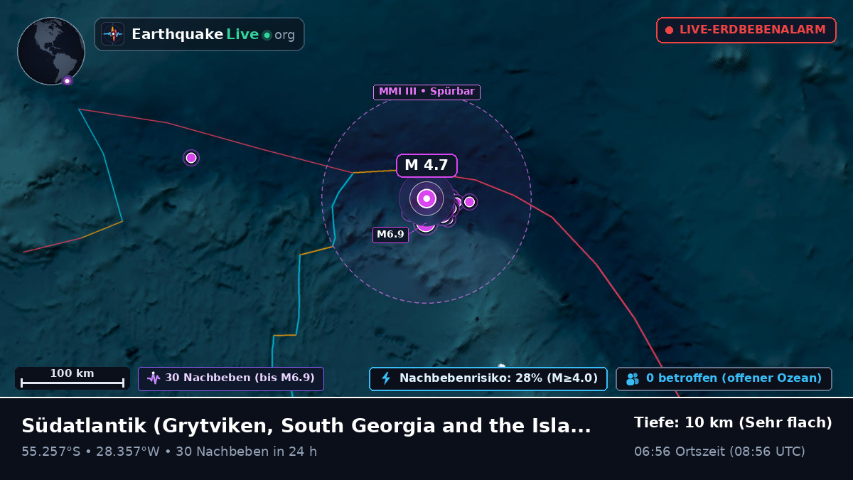 Südatlantik (South Georgia and the Islands)