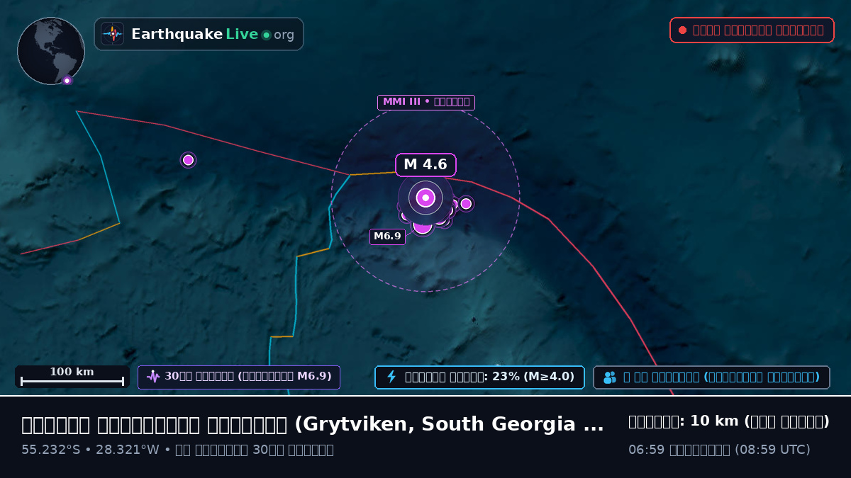 দক্ষিণ আটলান্টিক মহাসাগর (South Georgia and the Islands)