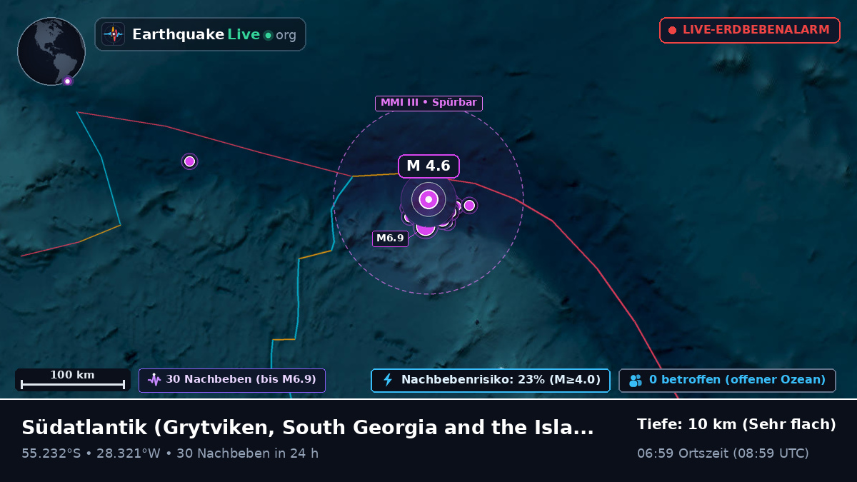 Südatlantik (South Georgia and the Islands)