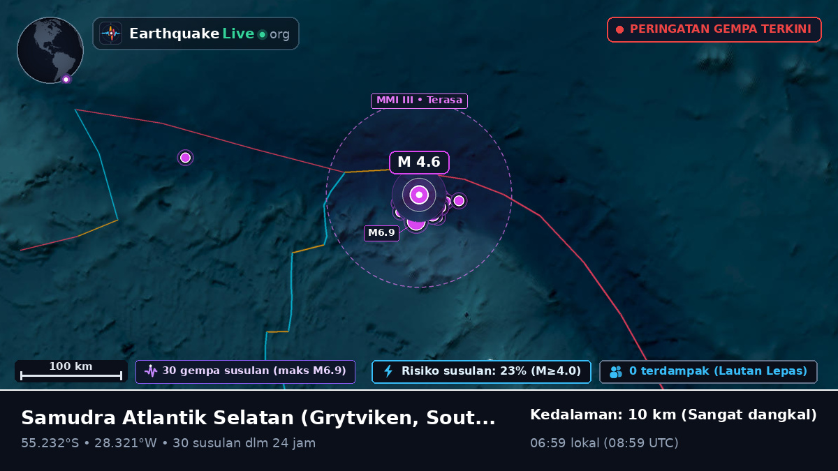 Samudra Atlantik Selatan (South Georgia and the Islands)