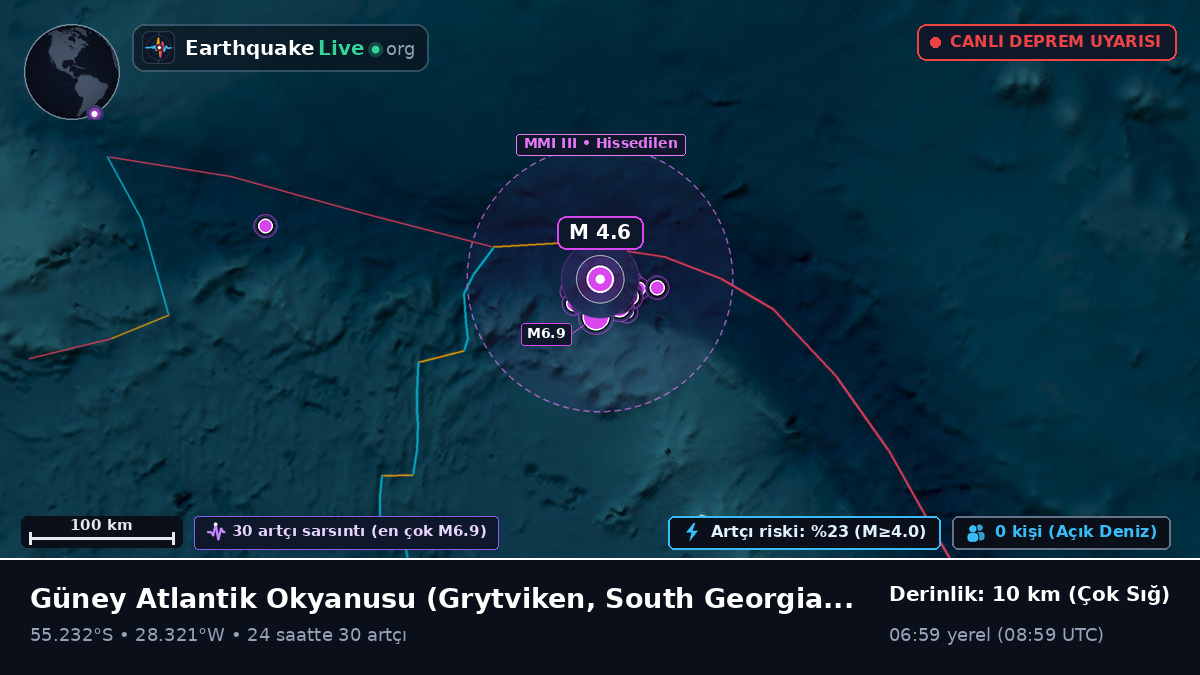 Güney Atlantik Okyanusu (South Georgia and the Islands)