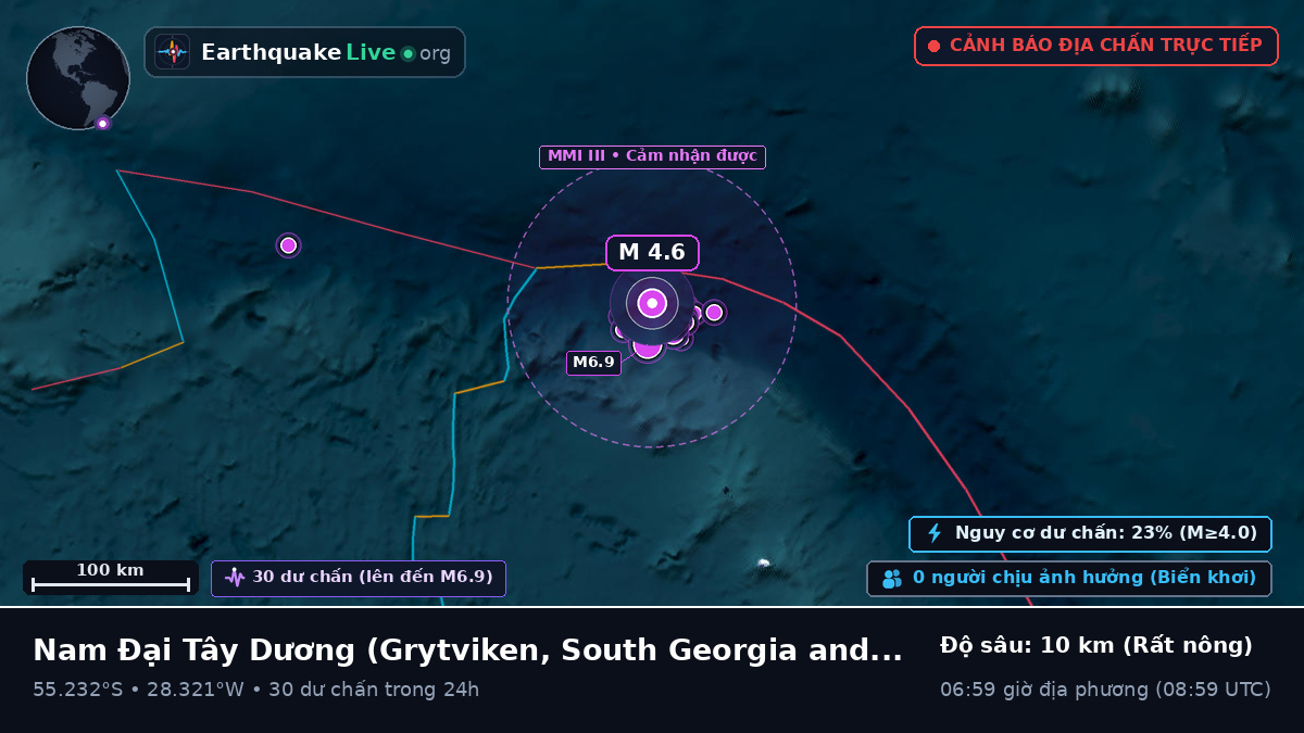 Nam Đại Tây Dương (South Georgia and the Islands)