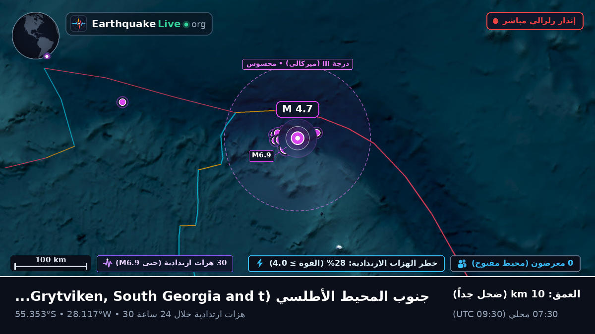 جنوب المحيط الأطلسي (South Georgia and the Islands)