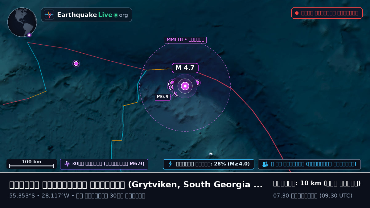 দক্ষিণ আটলান্টিক মহাসাগর (South Georgia and the Islands)