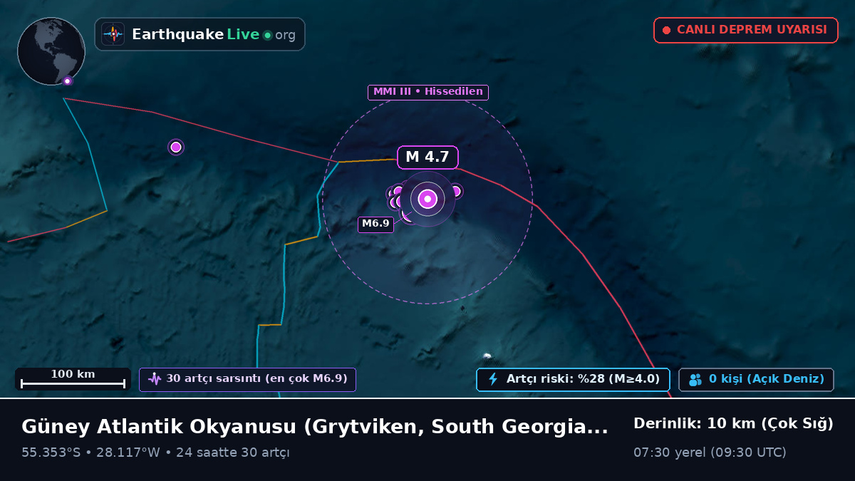 Güney Atlantik Okyanusu (South Georgia and the Islands)