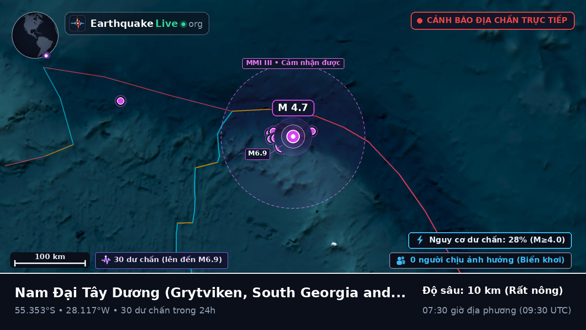 Nam Đại Tây Dương (South Georgia and the Islands)
