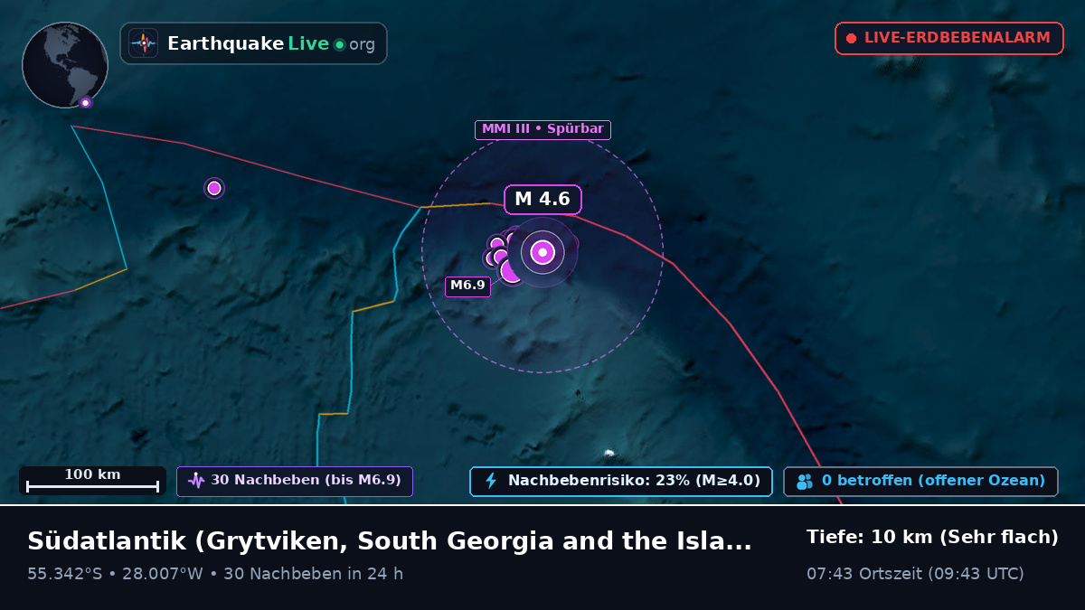 Südatlantik (South Georgia and the Islands)