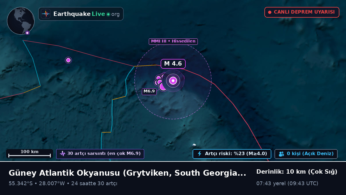 Güney Atlantik Okyanusu (South Georgia and the Islands)