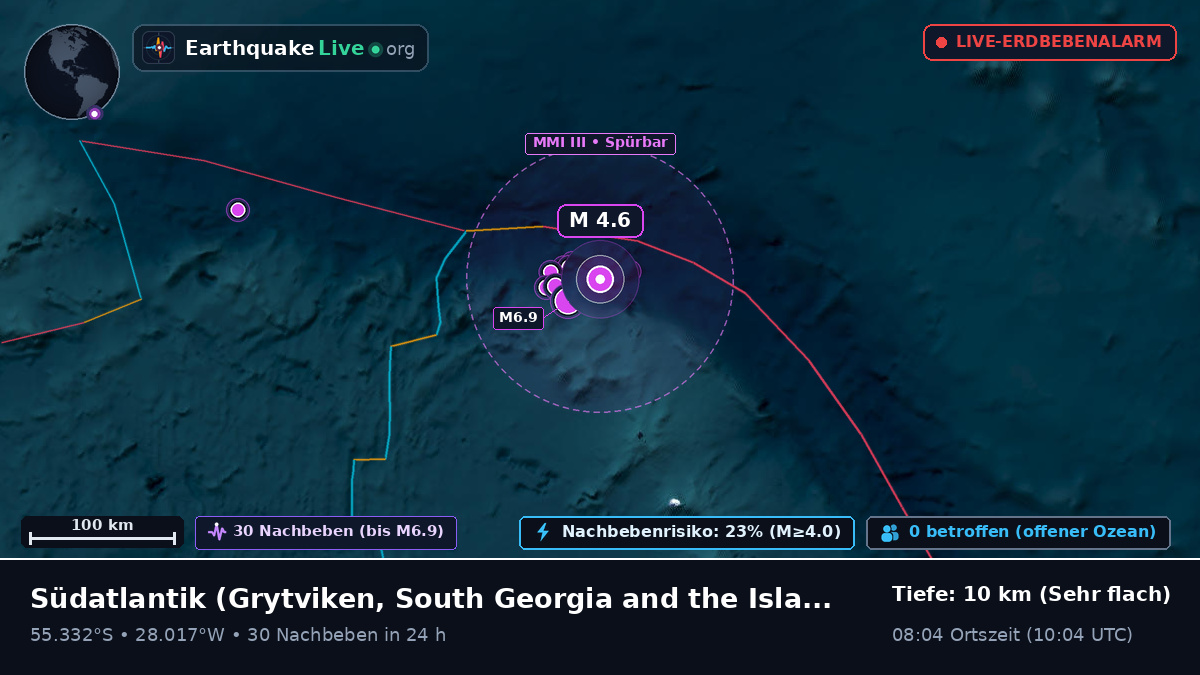Südatlantik (South Georgia and the Islands)