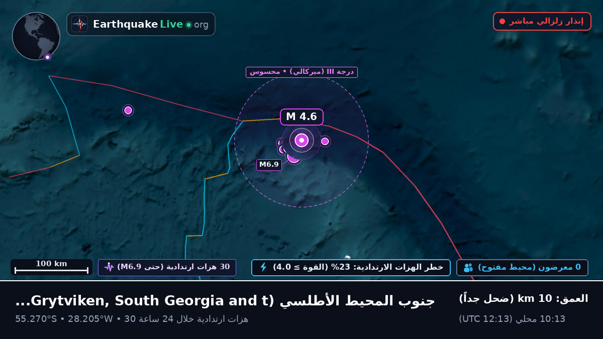 جنوب المحيط الأطلسي (South Georgia and the Islands)