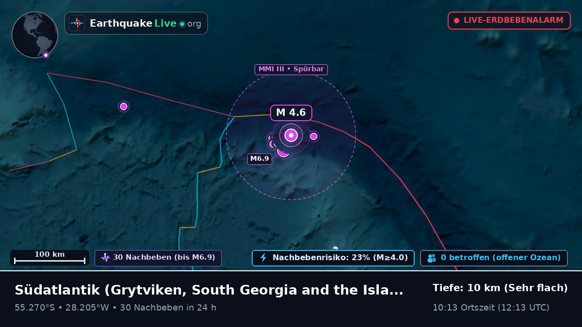 Südatlantik (South Georgia and the Islands)
