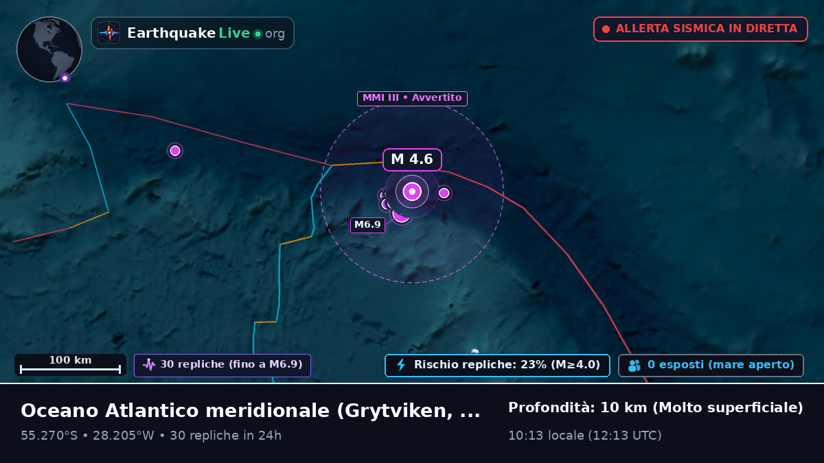 Oceano Atlantico meridionale (South Georgia and the Islands)