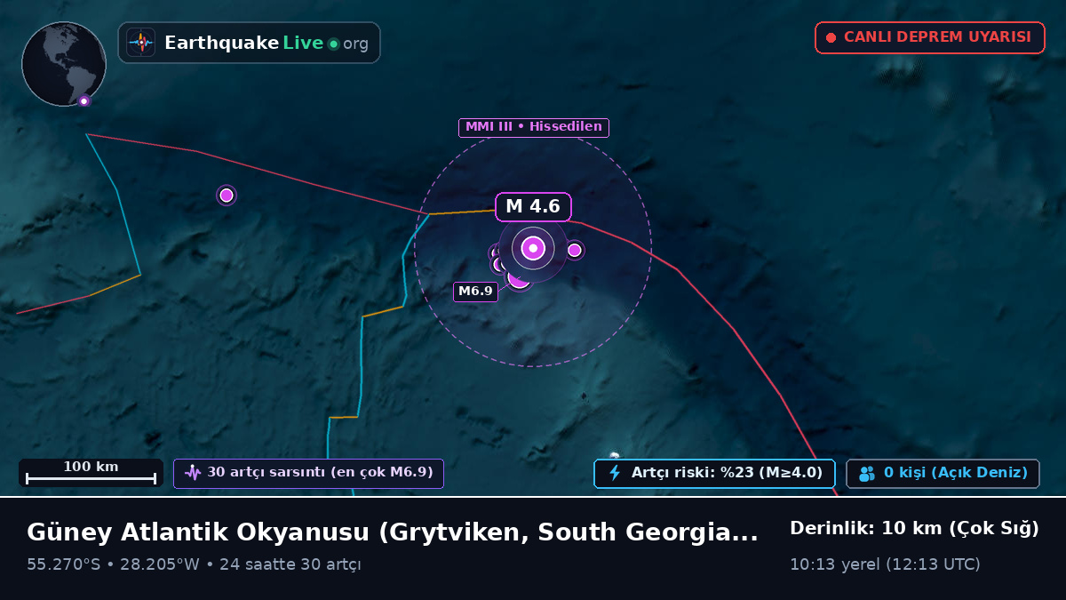 Güney Atlantik Okyanusu (South Georgia and the Islands)