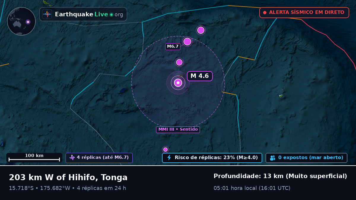Oceano Pacífico Sul (Tonga)